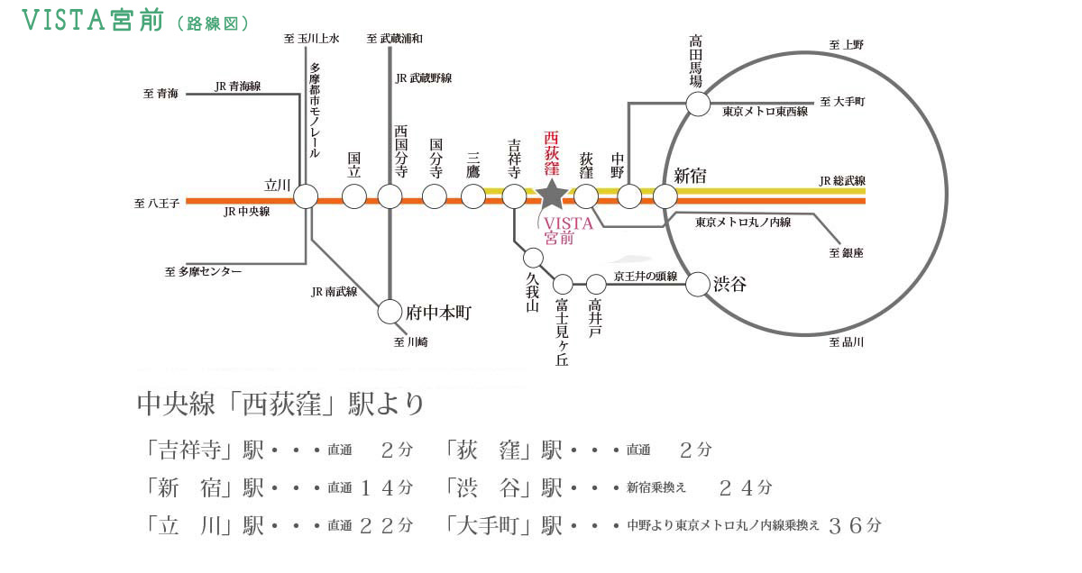 非公開: ペット可賃貸住宅【VISTA宮前】賃貸 交通アクセス